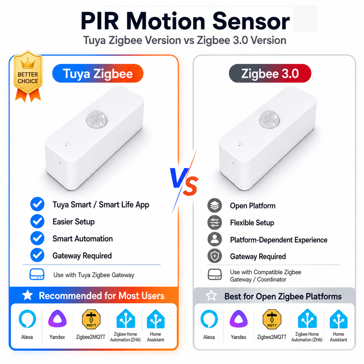 Smart Home Gateway - เซ็นเซอร์ตรวจจับการเคลื่อนไหว Zigbee PIR สำหรับบ้านอัจฉริยะ ต้องใช้เกตเวย์ Zigbee