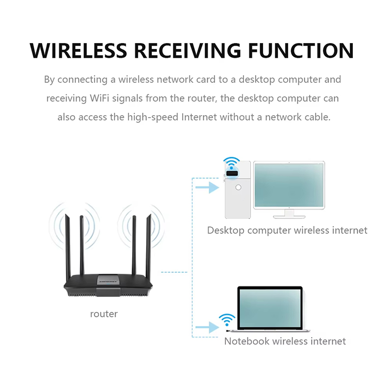 2.4 Ghz Wireless Mini USB WiFi - Smart Home For Pc บทวิจารณ์และราคา
