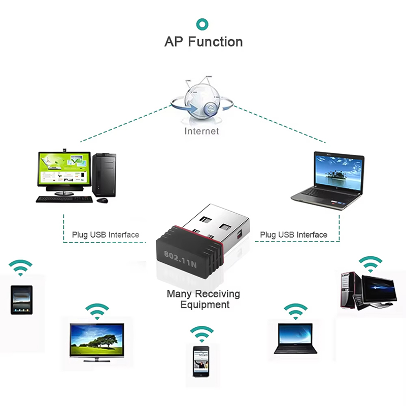 2.4 Ghz Wireless Mini USB WiFi - Smart Home For Pc บทวิจารณ์และราคา