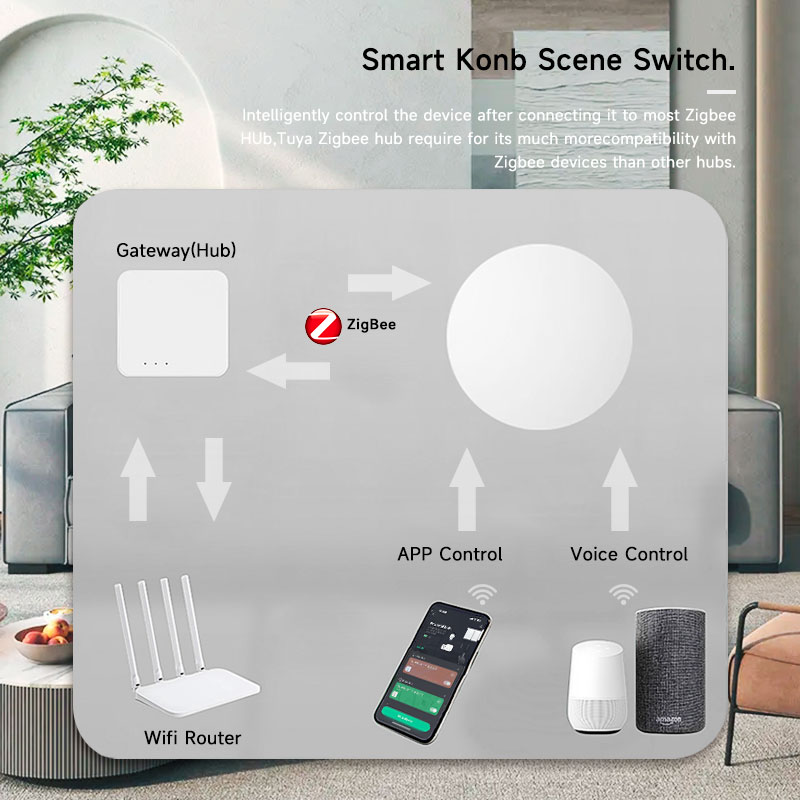 ทูยา ซิกบีปุ่มไร้สายอัจฉริยะ ส - Smart Home Remote บทวิจารณ์และราคา