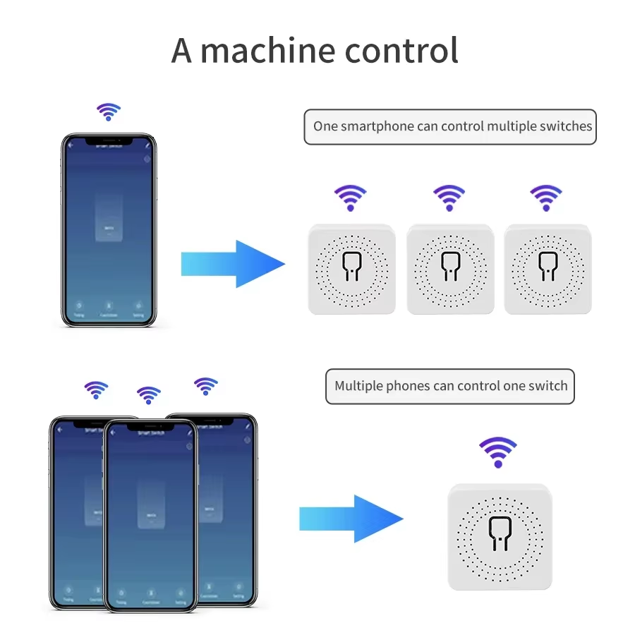 สวิตช์อัจฉริยะ WiFi 16A 20A คว - Smart Home Ikea บทวิจารณ์และราคา