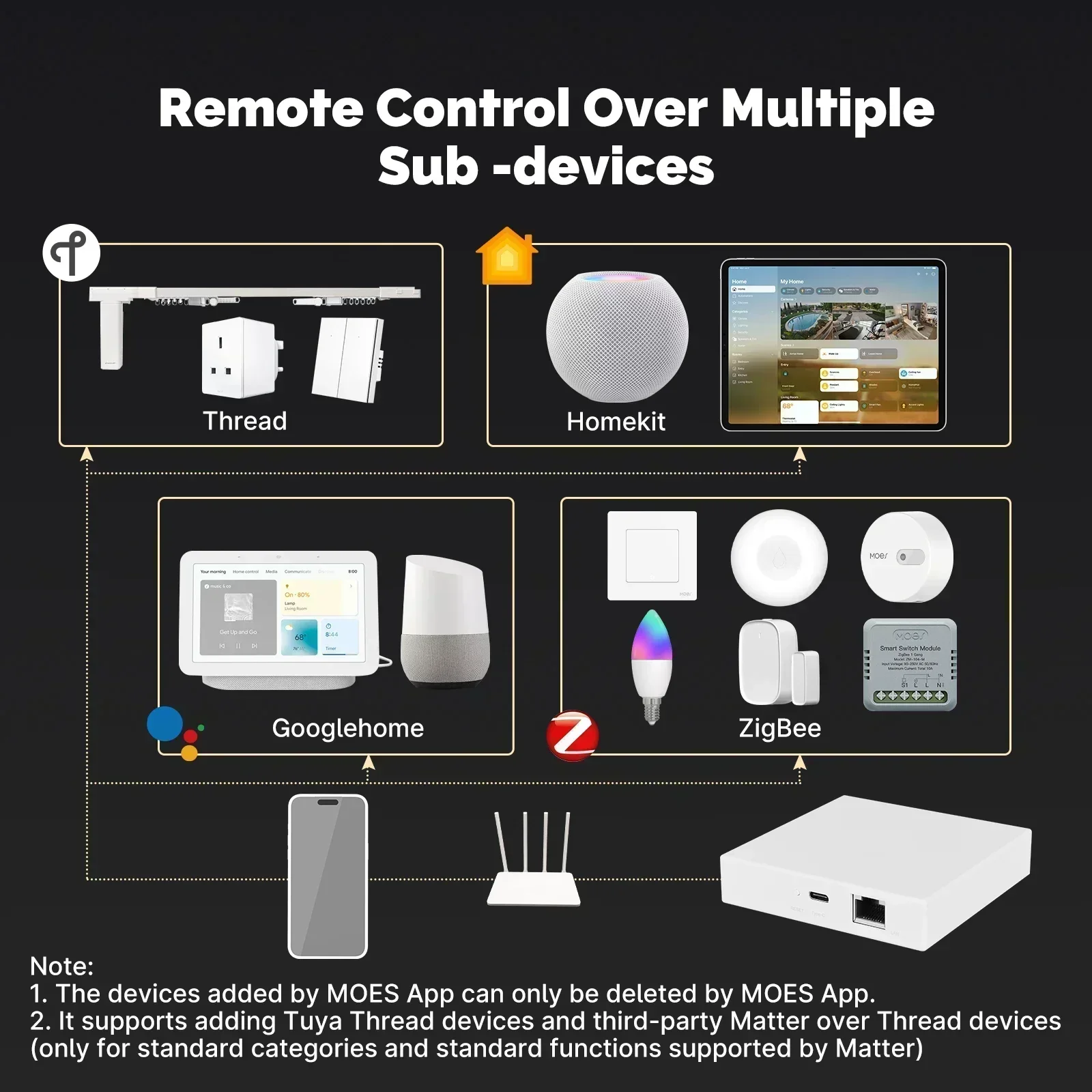 MOES Tuya Zigbee Matter Thread - Smart Home Bridge บทวิจารณ์และราคา