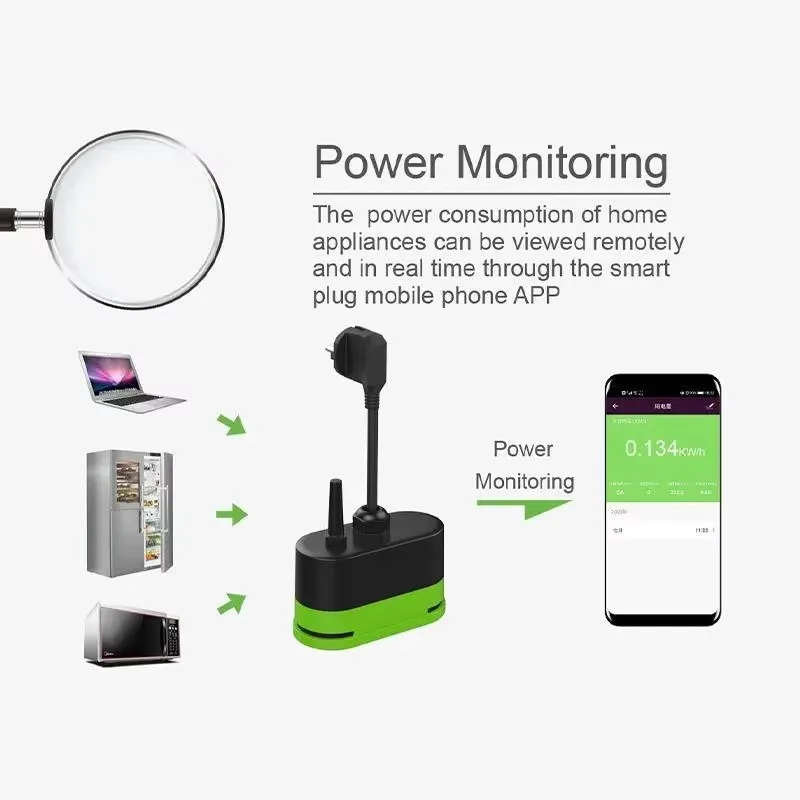 ปลั๊กไฟอัจฉริยะ Tuya EU 16A Wi - Smart Home Internet บทวิจารณ์และราคา
