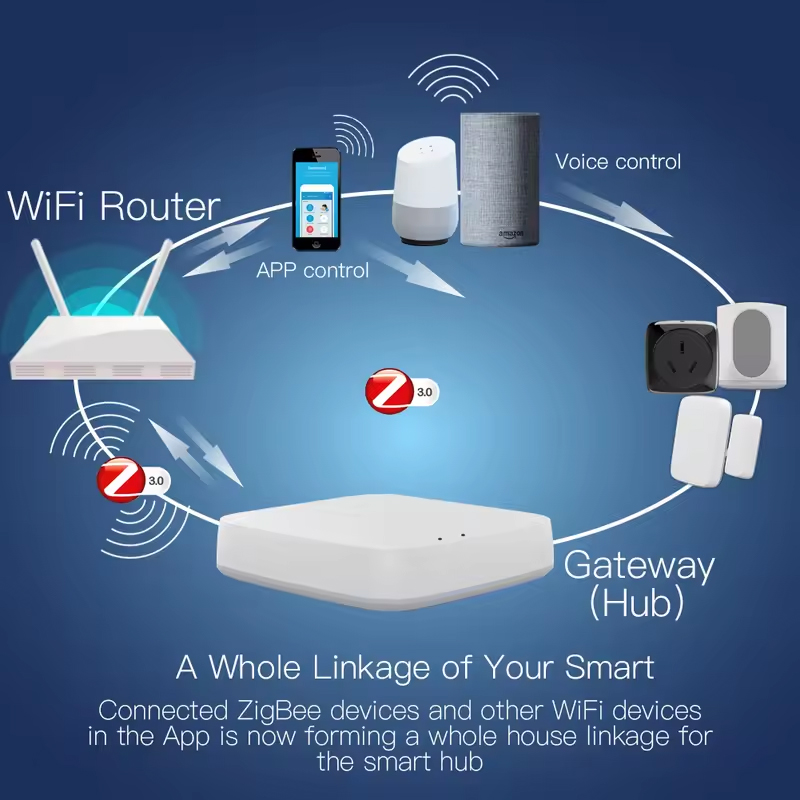 โมส ทูยา ซิกบี 3.0 สมาร์ทเกตเว - Smart Home Bridge บทวิจารณ์และราคา