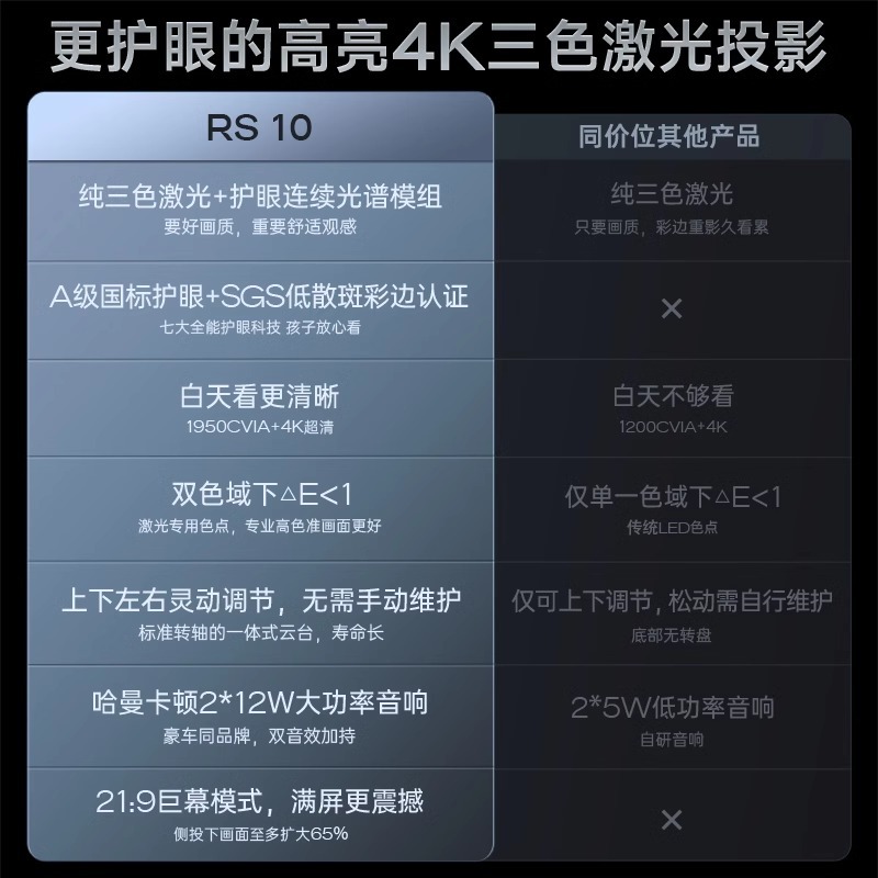 โปรเจคเตอร์ H6 อัพเกรดบ้าน Ult - Upgrade Smart Home บทวิจารณ์และราคา