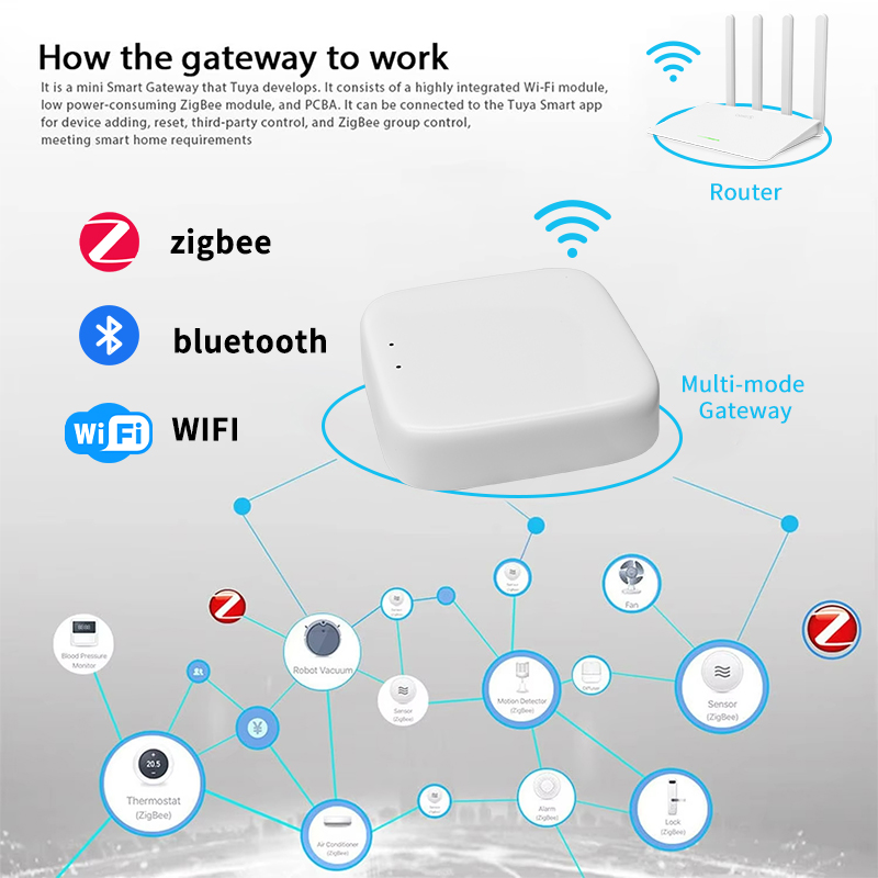 YFK Zigbee Gateway Hub Tuya Sm - Smart Home Hub Ikea บทวิจารณ์และราคา