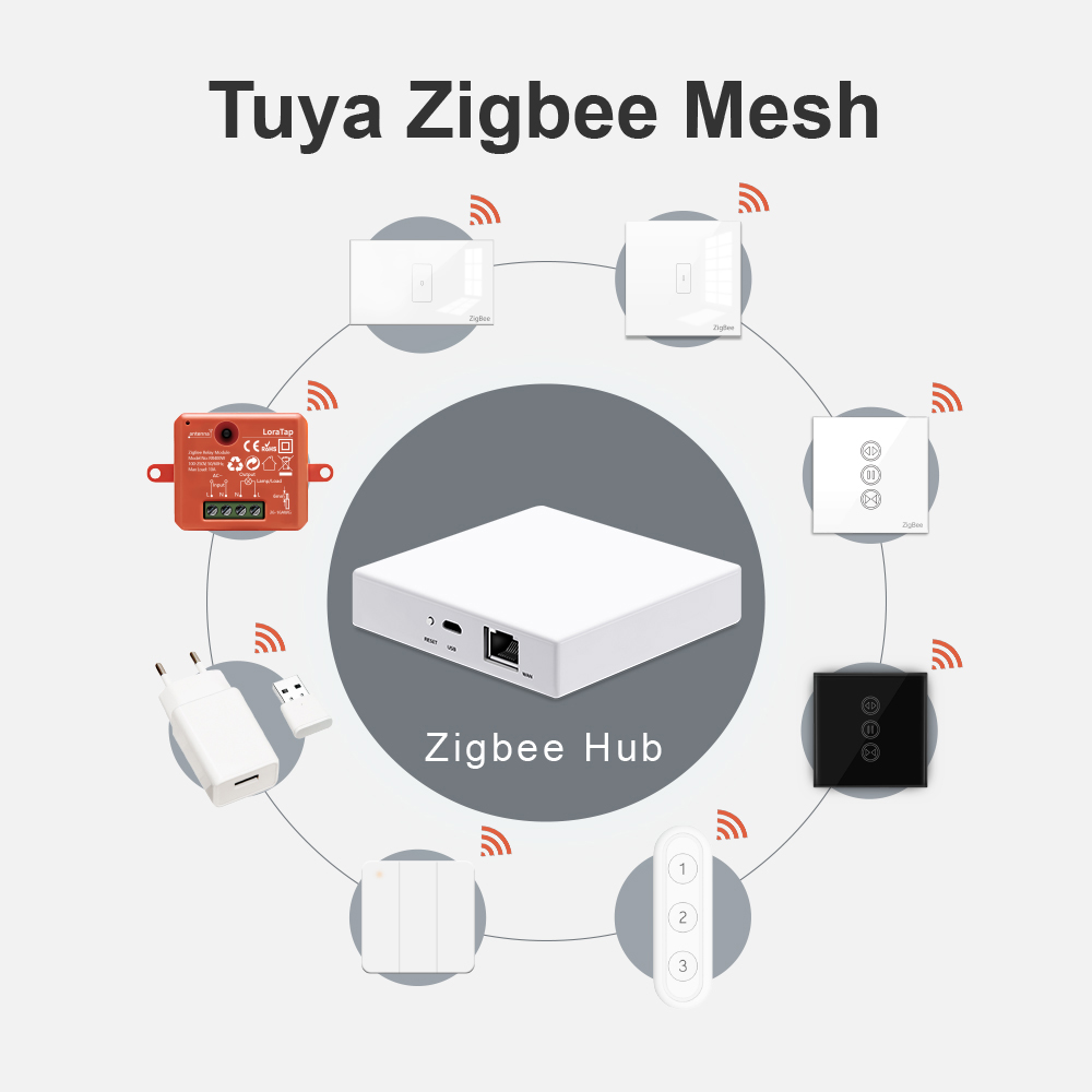 LoraTap สมาร์ท Tuya เกตเวย์ Zi - Smart Home Bridge บทวิจารณ์และราคา