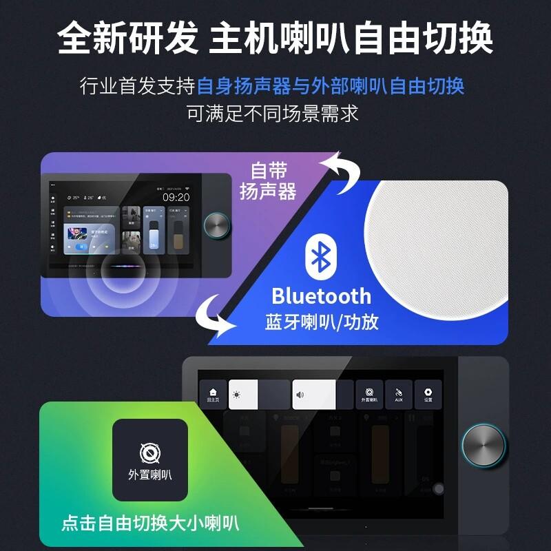 หน้าจอควบคุมอัจฉริยะสำหรับบ้าน - Smart Home Gateway บทวิจารณ์และราคา