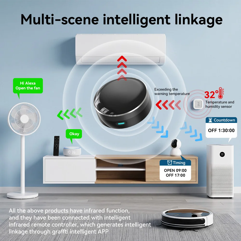 YFK รีโมทคอนโทรลอินฟราเรดอัจฉร - Smart Home Hub Ikea บทวิจารณ์และราคา