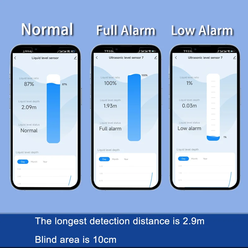 เซ็นเซอร์วัดระดับน้ำแบบไม่สัมผ - Smart Home Bridge บทวิจารณ์และราคา