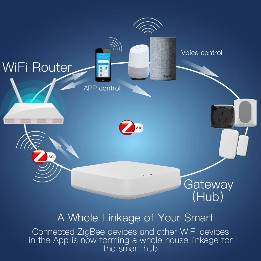 Tuya ZigBee 3.0 Smart Gateway  - Smart Home Bridge บทวิจารณ์และราคา